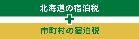 北海道の宿泊税＋市町村の宿泊税
