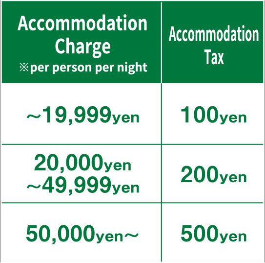 北海道の宿泊税