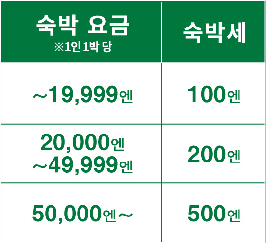 홋카이도 숙박세