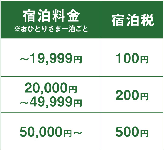 北海道の宿泊税
