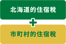 北海道的住宿稅＋市町村的住宿稅