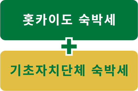 홋카이도 숙박세＋기초자치단체 숙박세