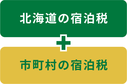 北海道の宿泊税+市町村の宿泊税